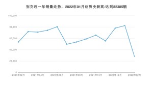 别克 2月份销量怎么样? 众车网权威发布(2022年)