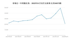 奇瑞 2月份销量怎么样? 众车网权威发布(2022年)