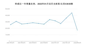 荣威 2月份销量怎么样? 众车网权威发布(2022年)