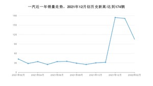 一汽 2月份销量怎么样? 众车网权威发布(2022年)