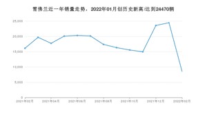 2月雪佛兰销量怎么样? 众车网权威发布(2022年)