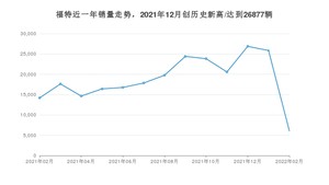 2月福特销量情况如何? 众车网权威发布(2022年)