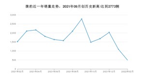 2月捷豹销量情况如何? 众车网权威发布(2022年)