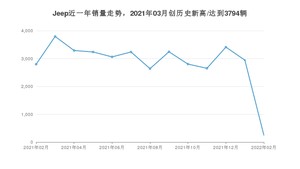 Jeep 2月份销量怎么样? 众车网权威发布(2022年)