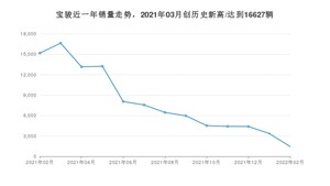 2月宝骏销量怎么样? 众车网权威发布(2022年)