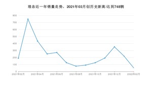2月理念销量情况如何? 众车网权威发布(2022年)