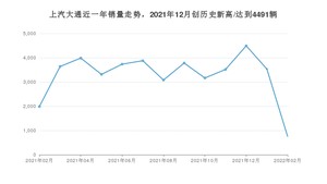 2月上汽大通销量怎么样? 众车网权威发布(2022年)