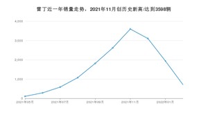 雷丁 2月份销量怎么样? 众车网权威发布(2022年)