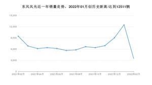 2月东风风光销量情况如何? 众车网权威发布(2022年)