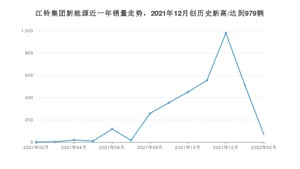 2月江铃集团新能源销量情况如何? 众车网权威发布(2022年)