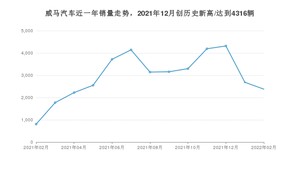 2月威马汽车销量情况如何? 众车网权威发布(2022年)