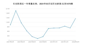 2月长安凯程销量怎么样? 众车网权威发布(2022年)