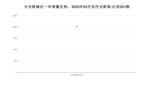 2月长安跨越销量情况如何? 众车网权威发布(2022年)