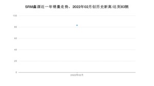 SRM鑫源销量2月份怎么样? 众车网权威发布(2022年)