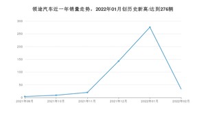 2月领途汽车销量情况如何? 众车网权威发布(2022年)