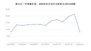 2月捷达销量怎么样? 众车网权威发布(2022年)