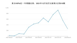 2月高合HiPhi销量怎么样? 众车网权威发布(2022年)