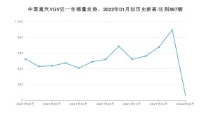 中国重汽VGV销量2月份怎么样? 众车网权威发布(2022年)