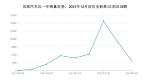 岚图汽车 2月份销量怎么样? 众车网权威发布(2022年)
