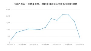 飞凡汽车销量2月份怎么样? 众车网权威发布(2022年)