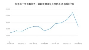 坦克 2月份销量怎么样? 众车网权威发布(2022年)