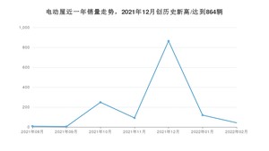 电动屋销量2月份怎么样? 众车网权威发布(2022年)