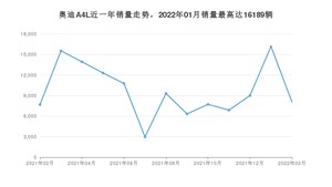 2022年2月奥迪A4L销量怎么样？ 在30-35万中排名怎么样？