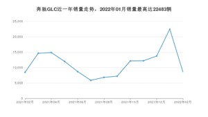 2022年2月奔驰GLC销量数据发布 共卖了8574台