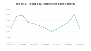 2022年2月奥迪Q5L销量多少？ 在德系车中排名怎么样？