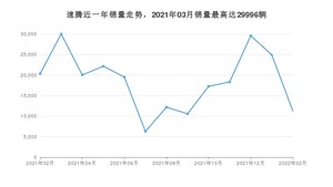 2022年2月大众速腾销量多少？ 在德系车中排名怎么样？