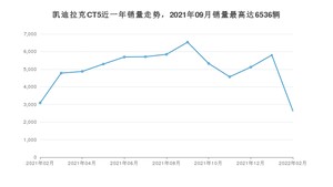 2022年2月凯迪拉克CT5销量数据发布 共卖了2632台