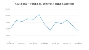 2022年2月丰田RAV4荣放销量多少？ 在哪个城市卖得最好？