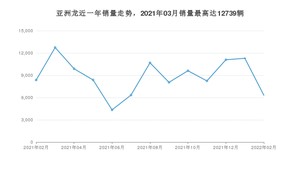 2022年2月丰田亚洲龙销量多少？ 在日系车中排名怎么样？