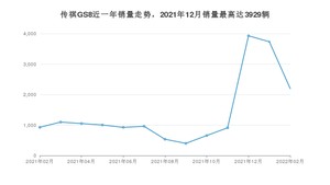 2022年2月广汽传祺传祺GS8销量数据发布 共卖了2198台