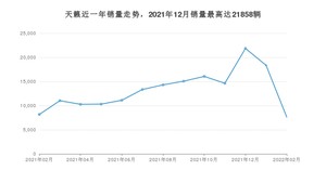 2022年2月日产天籁销量数据发布 共卖了7628台