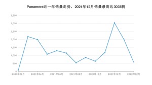 2022年2月保时捷Panamera销量如何？ 在大型车车型中排名怎么样？