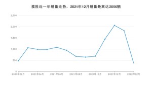 2022年2月路虎揽胜销量如何？ 在SUV车型中排名怎么样？