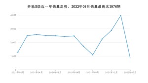 2022年2月奔驰S级销量怎么样？ 在中排名怎么样？