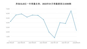 2022年2月奔驰GLB销量多少？ 在德系车中排名怎么样？