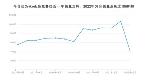 2022年2月马自达3 Axela昂克赛拉销量如何？ 在紧凑型车车型中排名怎么样？