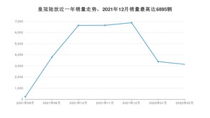 2022年2月丰田皇冠陆放销量数据发布 共卖了3139台