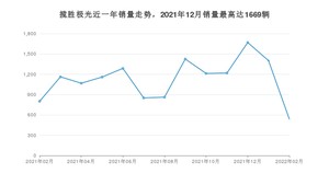 2022年2月路虎揽胜极光销量如何？ 在SUV车型中排名怎么样？