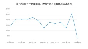 2022年2月宝马7系销量多少？ 在德系车中排名怎么样？