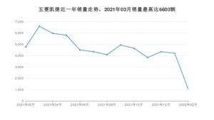 2022年2月五菱凯捷销量多少？ 在自主车中排名怎么样？