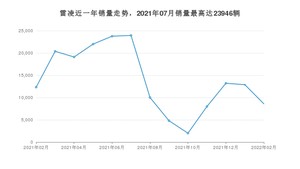 2022年2月丰田雷凌销量多少？ 在日系车中排名怎么样？