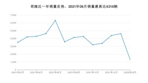 2022年2月别克君越销量多少？ 在哪个城市卖得最好？