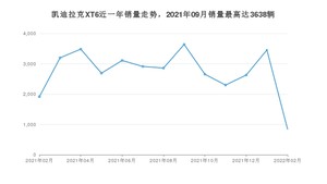 2022年2月凯迪拉克XT6销量怎么样？ 在40-45万中排名怎么样？