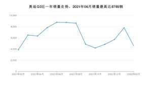 2022年2月奥迪Q3销量如何？ 在SUV车型中排名怎么样？