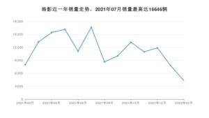 2022年2月本田皓影销量如何？ 在SUV车型中排名怎么样？