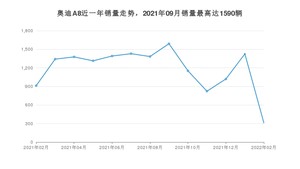 2022年2月奥迪A8销量数据发布 共卖了312台